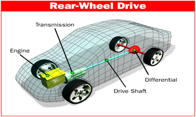 Pros and Cons of Rear Wheel Drive