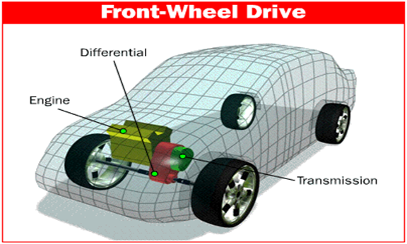Pros and Cons of Front Wheel Drive