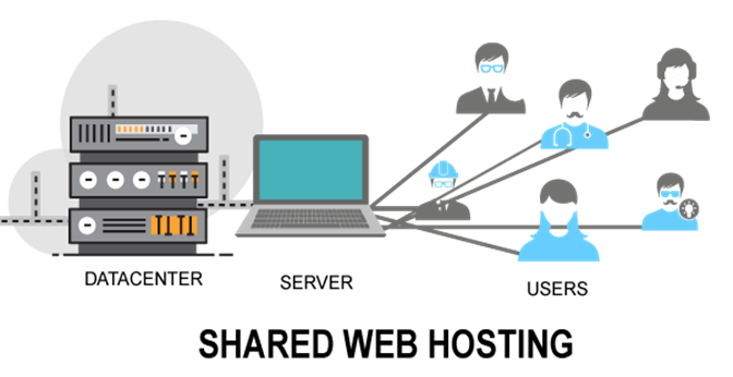 Pros and Cons of Shared Hosting