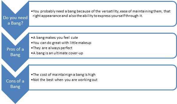 Pros and cons of a Bang