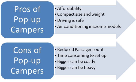 Pros and cons of Pop-up campers