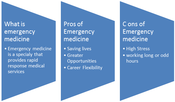 Pros and cons of Emergency Medicine