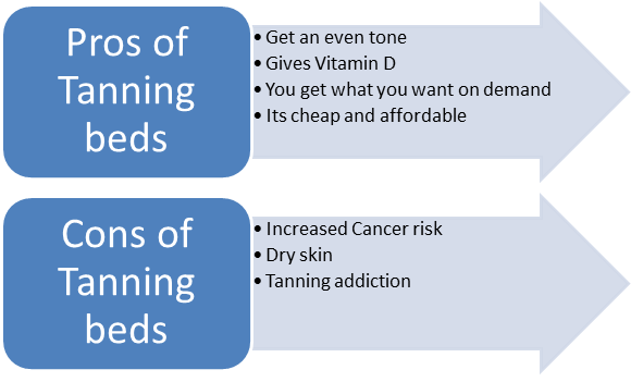 Pros and cons of tanning beds